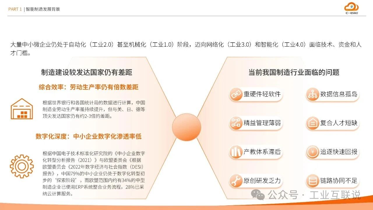 2025智能制造行業(yè)物流與供應鏈數(shù)字化轉型白皮書(圖6) 2025智能制造行業(yè)物流與供應鏈數(shù)字化轉型白皮書(圖6)