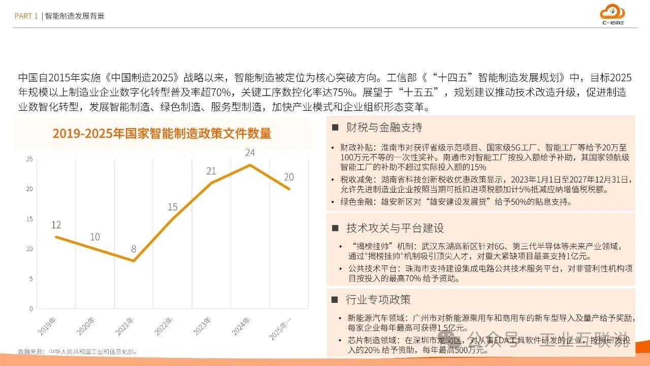 2025智能制造行業(yè)物流與供應鏈數(shù)字化轉型白皮書(圖4) 2025智能制造行業(yè)物流與供應鏈數(shù)字化轉型白皮書(圖4)