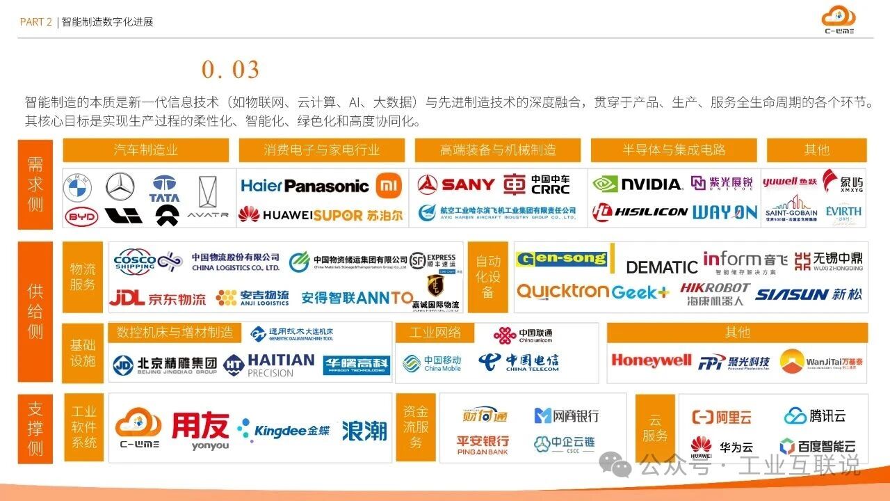 2025智能制造行業(yè)物流與供應鏈數(shù)字化轉型白皮書(圖9) 2025智能制造行業(yè)物流與供應鏈數(shù)字化轉型白皮書(圖9)