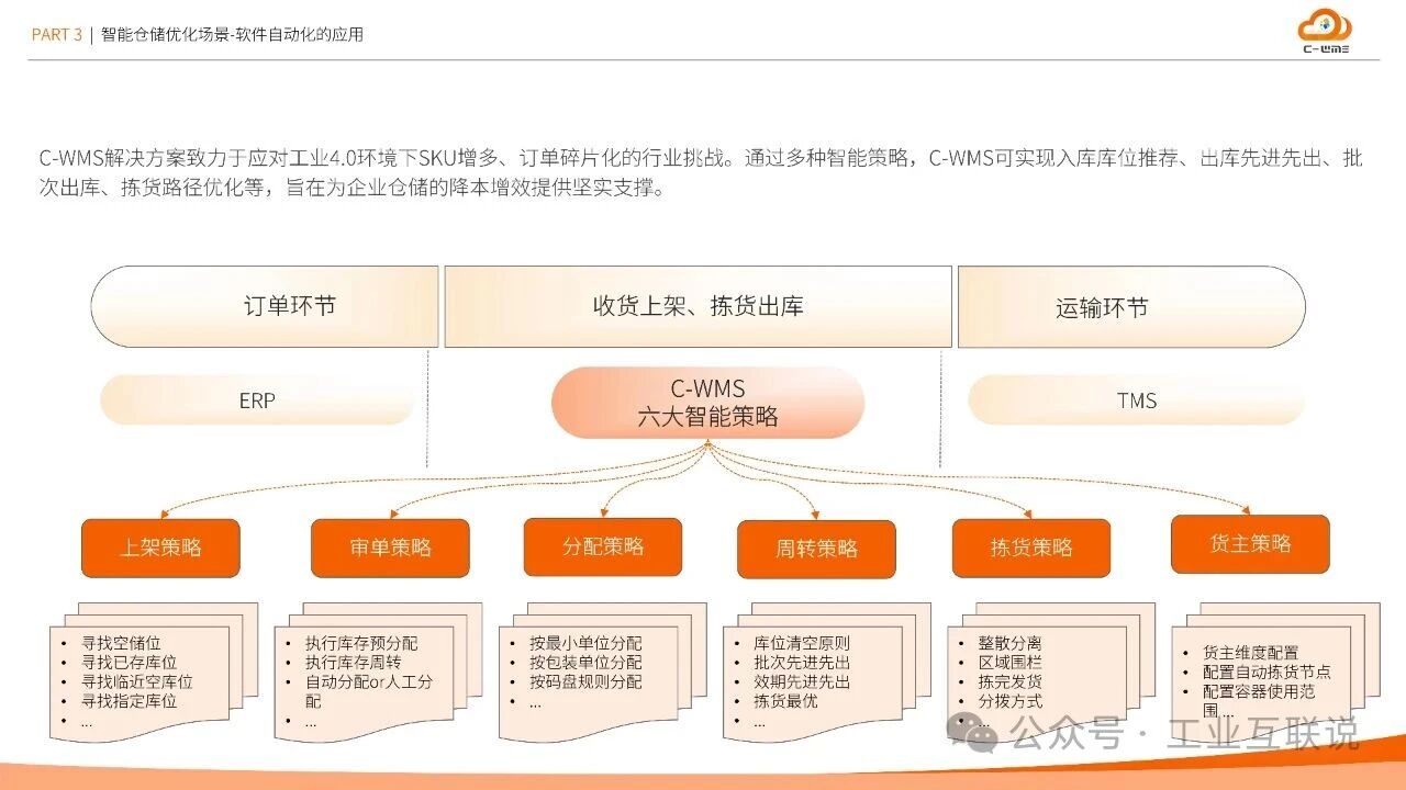 2025智能制造行業(yè)物流與供應鏈數(shù)字化轉型白皮書(圖12) 2025智能制造行業(yè)物流與供應鏈數(shù)字化轉型白皮書(圖12)