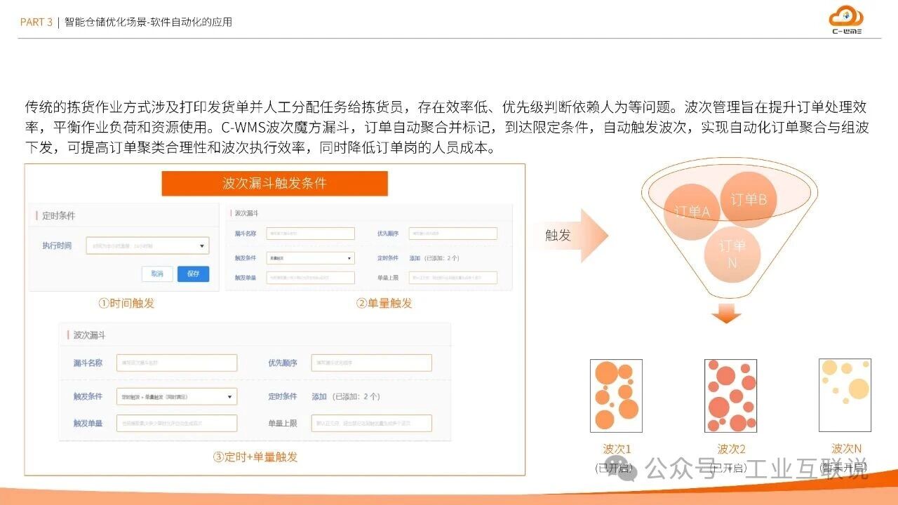 2025智能制造行業(yè)物流與供應鏈數(shù)字化轉型白皮書(圖13) 2025智能制造行業(yè)物流與供應鏈數(shù)字化轉型白皮書(圖13)