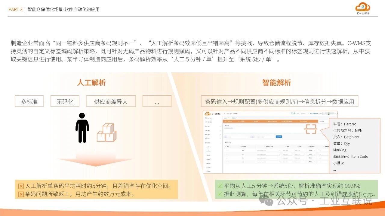 2025智能制造行業(yè)物流與供應鏈數(shù)字化轉型白皮書(圖14) 2025智能制造行業(yè)物流與供應鏈數(shù)字化轉型白皮書(圖14)