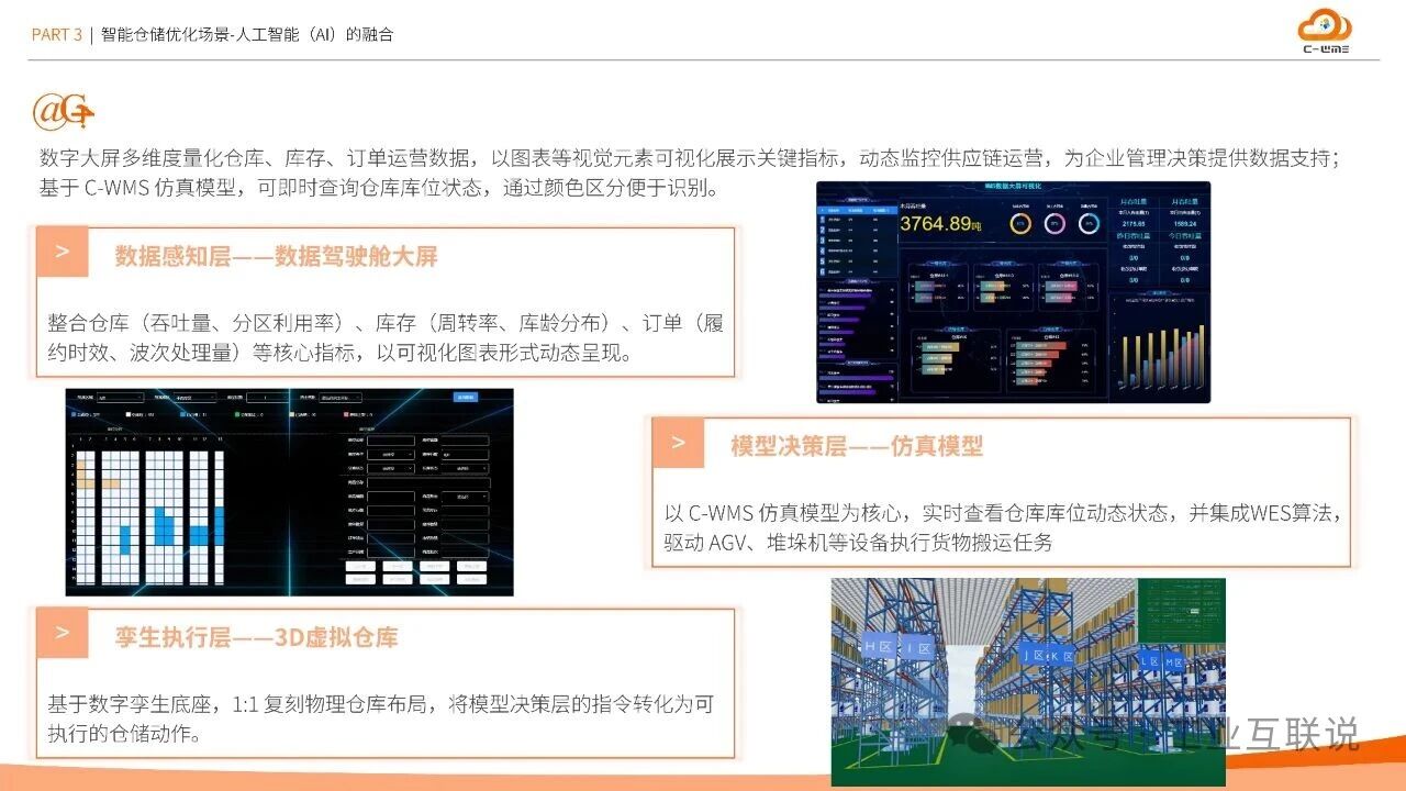 2025智能制造行業(yè)物流與供應鏈數(shù)字化轉型白皮書(圖16) 2025智能制造行業(yè)物流與供應鏈數(shù)字化轉型白皮書(圖16)