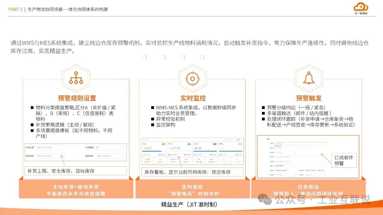 2025智能制造行業(yè)物流與供應鏈數(shù)字化轉型白皮書(圖21) 2025智能制造行業(yè)物流與供應鏈數(shù)字化轉型白皮書(圖21)
