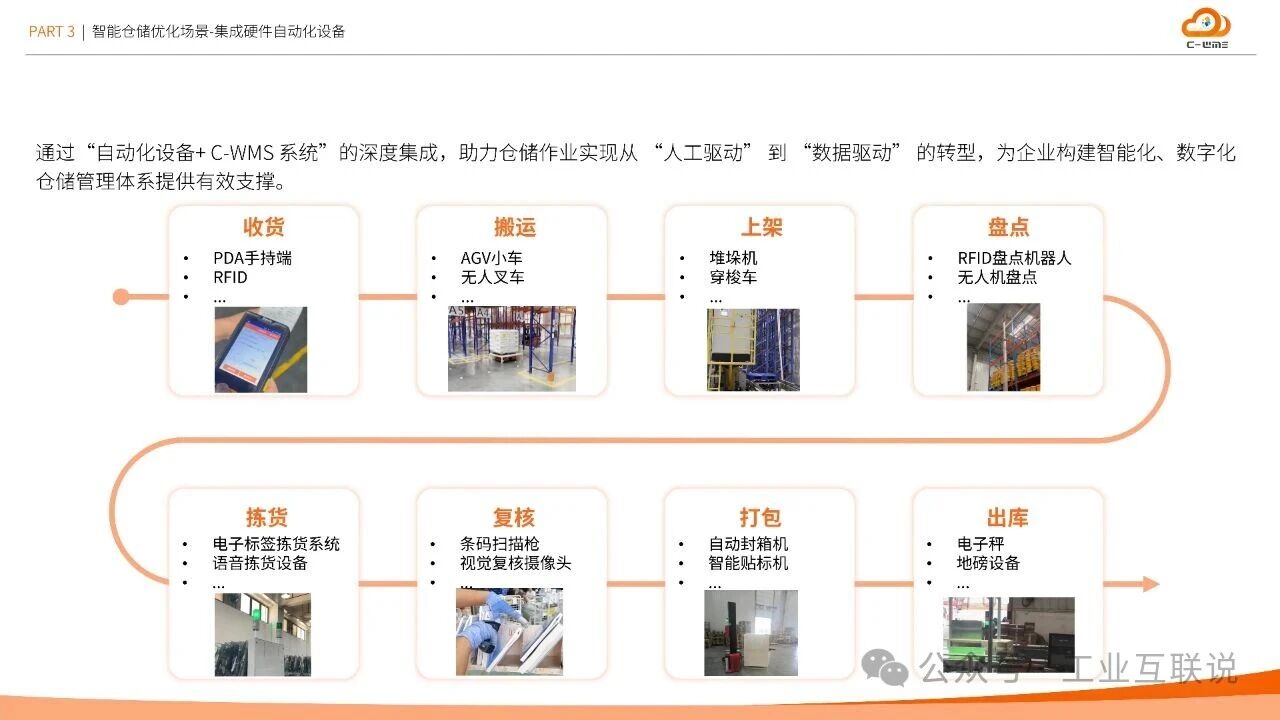 2025智能制造行業(yè)物流與供應鏈數(shù)字化轉型白皮書(圖18) 2025智能制造行業(yè)物流與供應鏈數(shù)字化轉型白皮書(圖18)