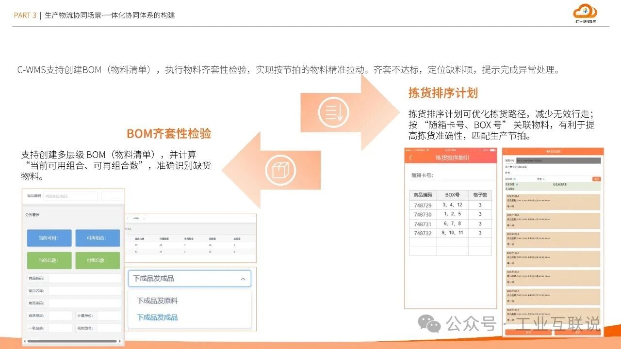 2025智能制造行業(yè)物流與供應鏈數(shù)字化轉型白皮書(圖22) 2025智能制造行業(yè)物流與供應鏈數(shù)字化轉型白皮書(圖22)