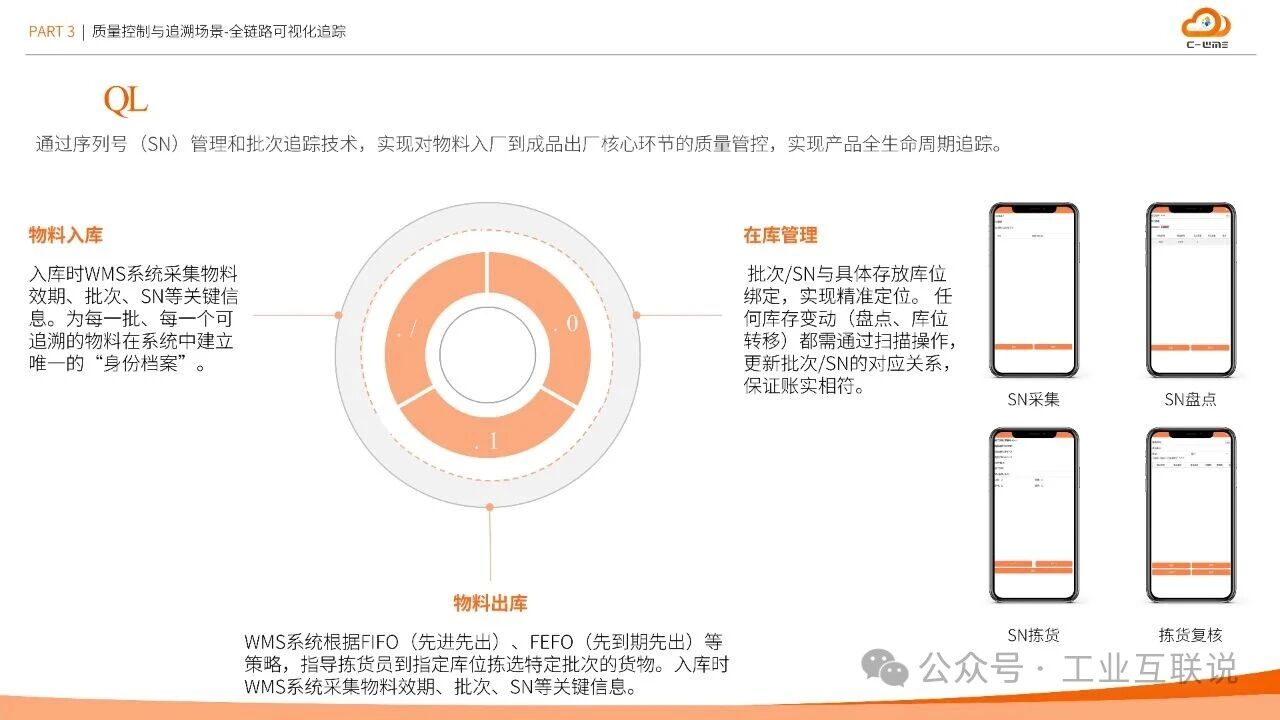 2025智能制造行業(yè)物流與供應鏈數(shù)字化轉型白皮書(圖23) 2025智能制造行業(yè)物流與供應鏈數(shù)字化轉型白皮書(圖23)