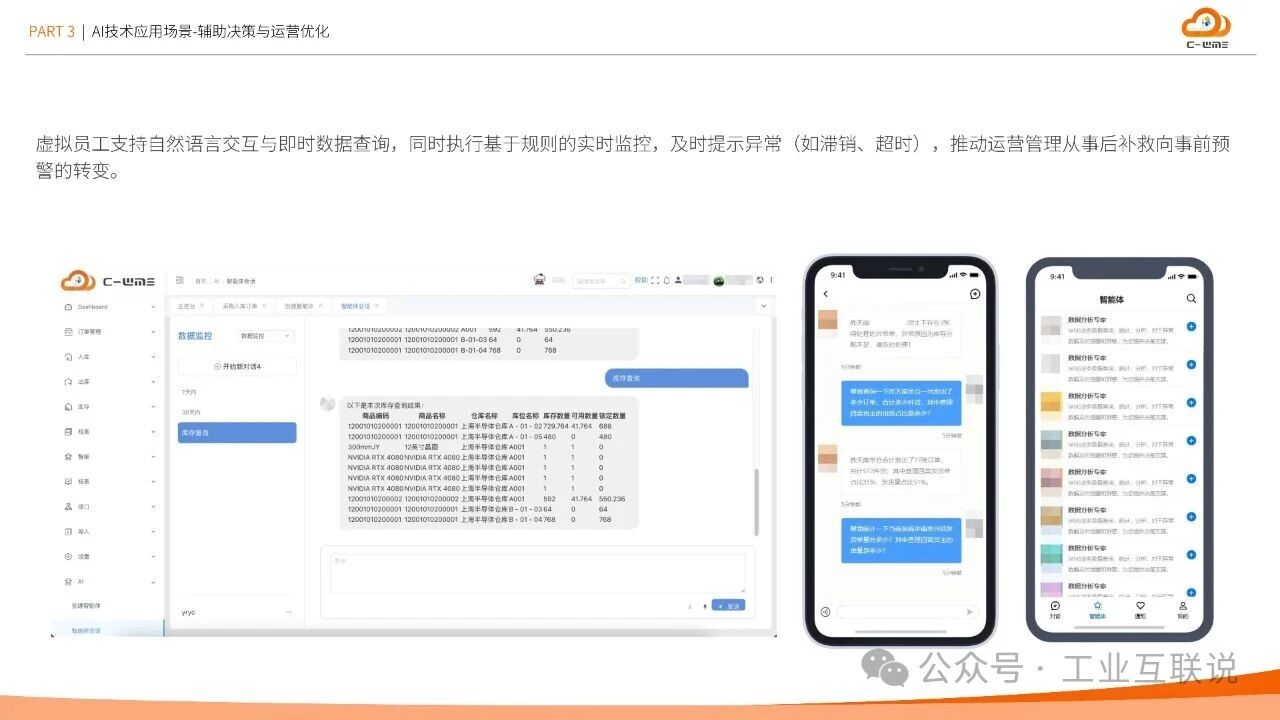2025智能制造行業(yè)物流與供應鏈數(shù)字化轉型白皮書(圖27) 2025智能制造行業(yè)物流與供應鏈數(shù)字化轉型白皮書(圖27)