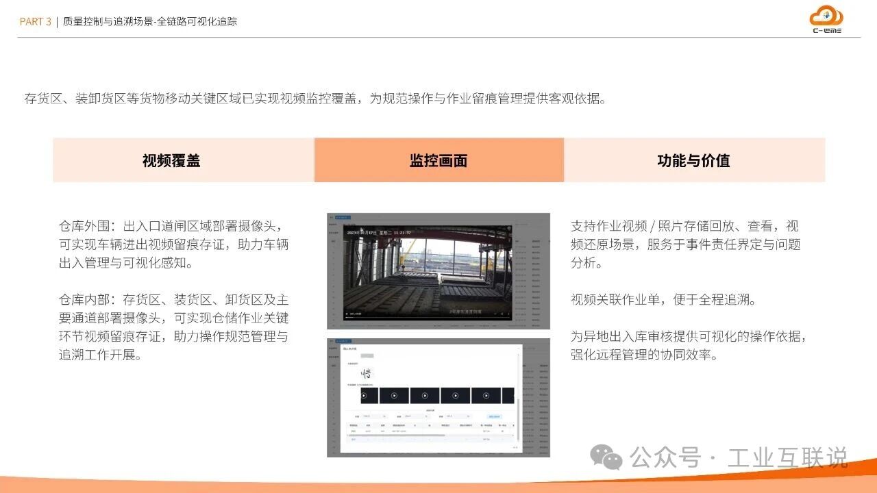 2025智能制造行業(yè)物流與供應鏈數(shù)字化轉型白皮書(圖25) 2025智能制造行業(yè)物流與供應鏈數(shù)字化轉型白皮書(圖25)