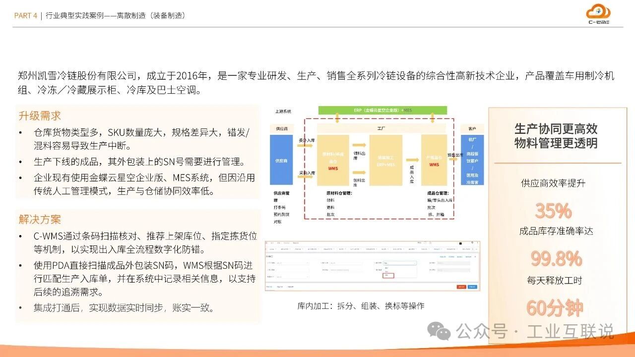 2025智能制造行業(yè)物流與供應鏈數(shù)字化轉型白皮書(圖33) 2025智能制造行業(yè)物流與供應鏈數(shù)字化轉型白皮書(圖33)