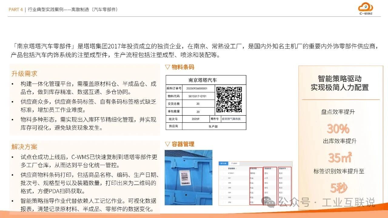 2025智能制造行業(yè)物流與供應鏈數(shù)字化轉型白皮書(圖32) 2025智能制造行業(yè)物流與供應鏈數(shù)字化轉型白皮書(圖32)