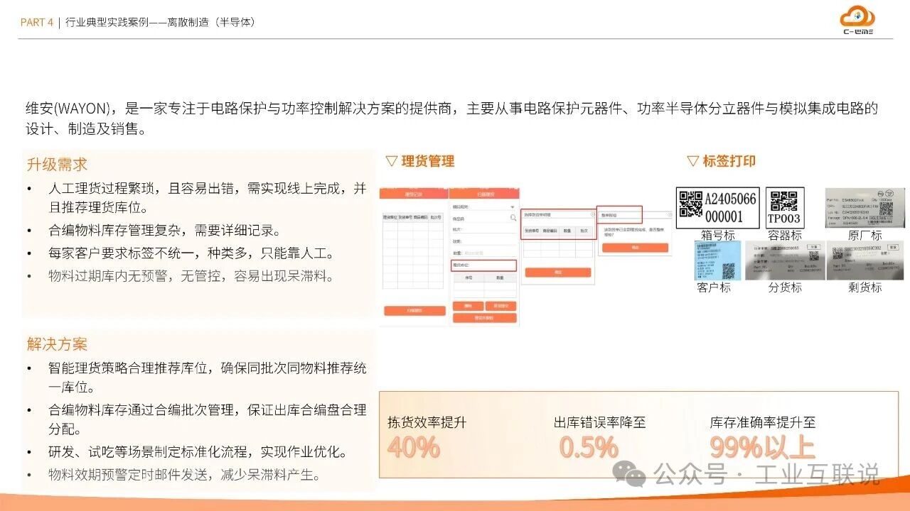 2025智能制造行業(yè)物流與供應鏈數(shù)字化轉型白皮書(圖34) 2025智能制造行業(yè)物流與供應鏈數(shù)字化轉型白皮書(圖34)