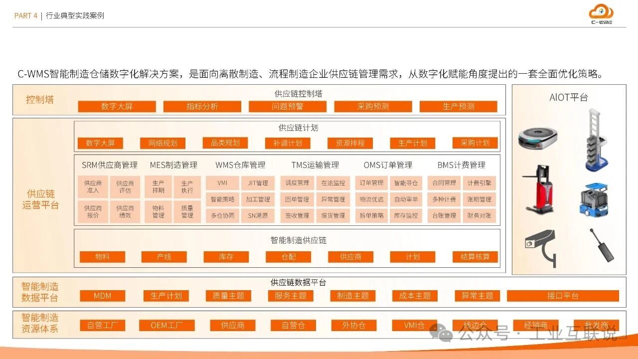 2025智能制造行業(yè)物流與供應鏈數(shù)字化轉型白皮書(圖30) 2025智能制造行業(yè)物流與供應鏈數(shù)字化轉型白皮書(圖30)